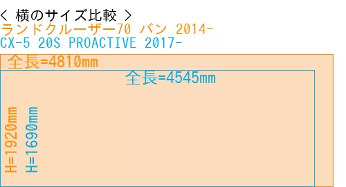 #ランドクルーザー70 バン 2014- + CX-5 20S PROACTIVE 2017-